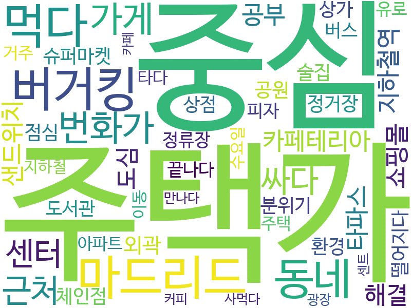 env_info-WordCloud