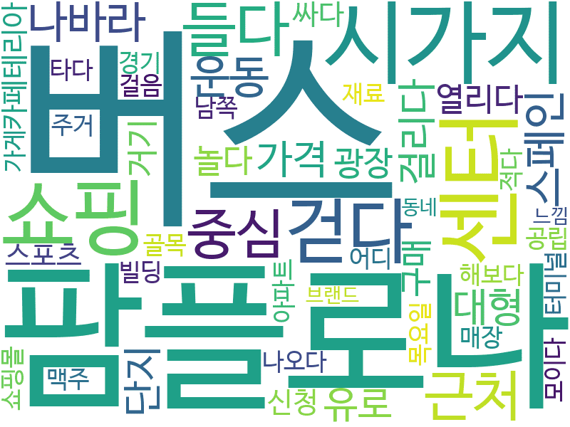 env_info-WordCloud