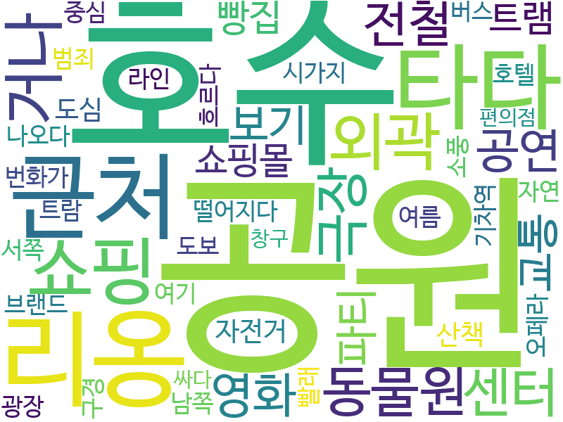env_info-WordCloud