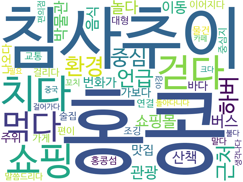 env_info-WordCloud