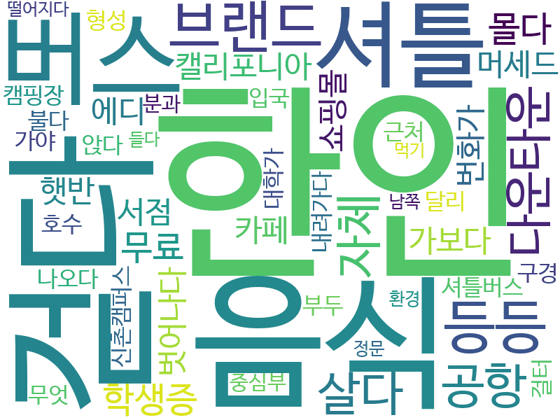 env_info-WordCloud