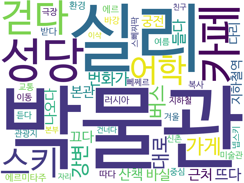 env_info-WordCloud