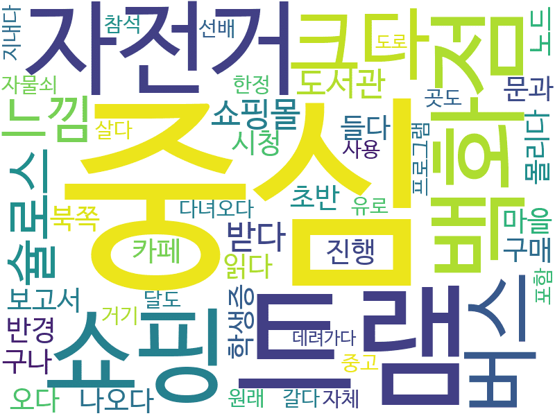 env_info-WordCloud