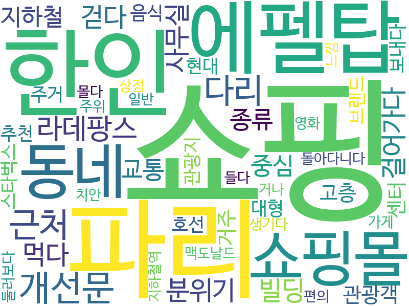 env_info-WordCloud