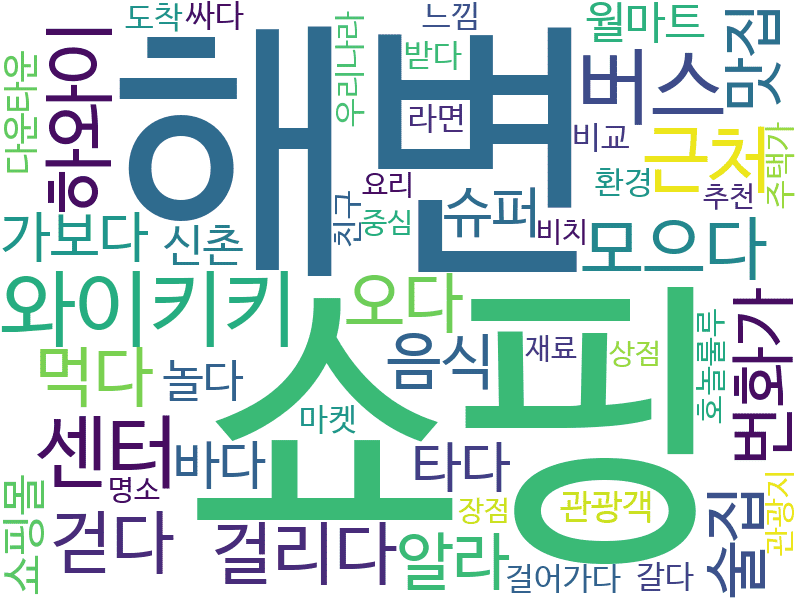 env_info-WordCloud