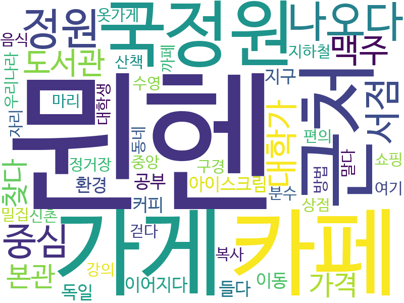 env_info-WordCloud
