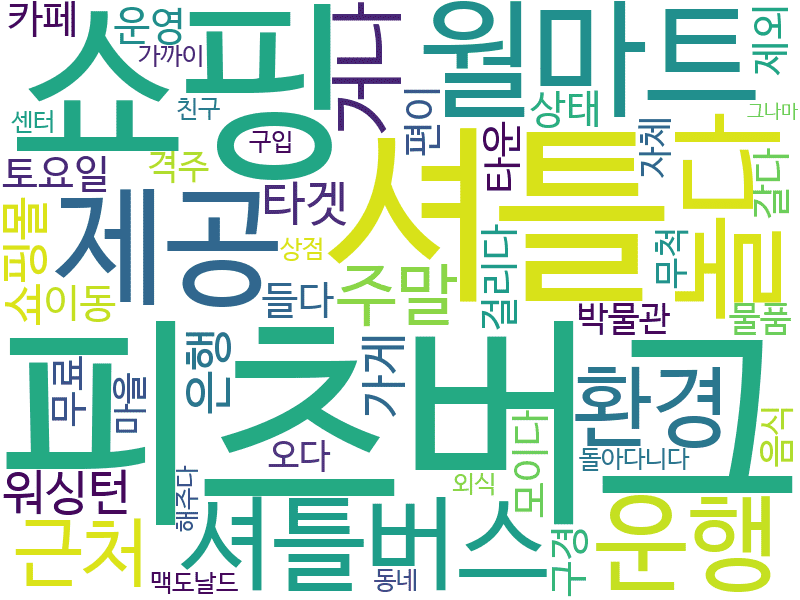 env_info-WordCloud