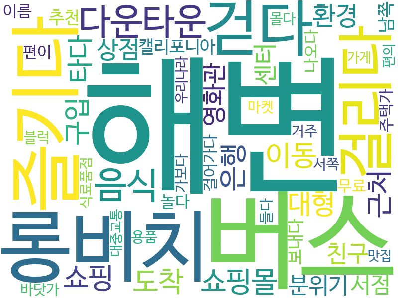 env_info-WordCloud