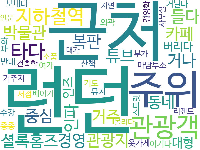 env_info-WordCloud
