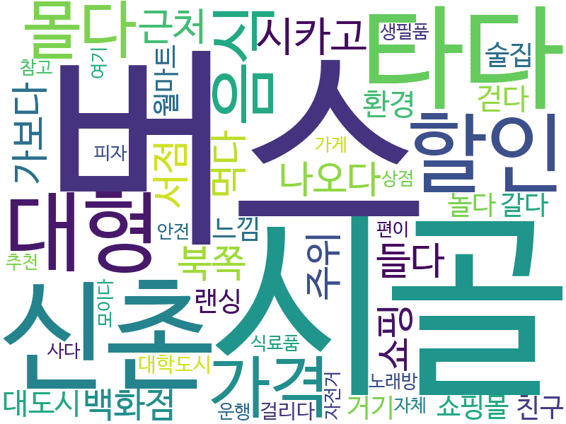 env_info-WordCloud