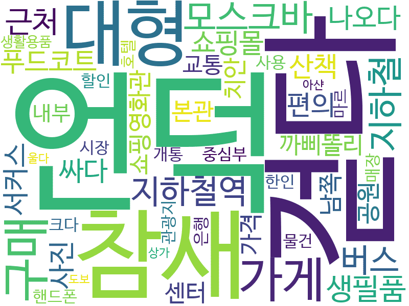 env_info-WordCloud