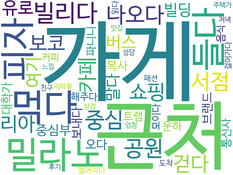 env_info-WordCloud