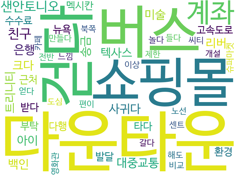 env_info-WordCloud