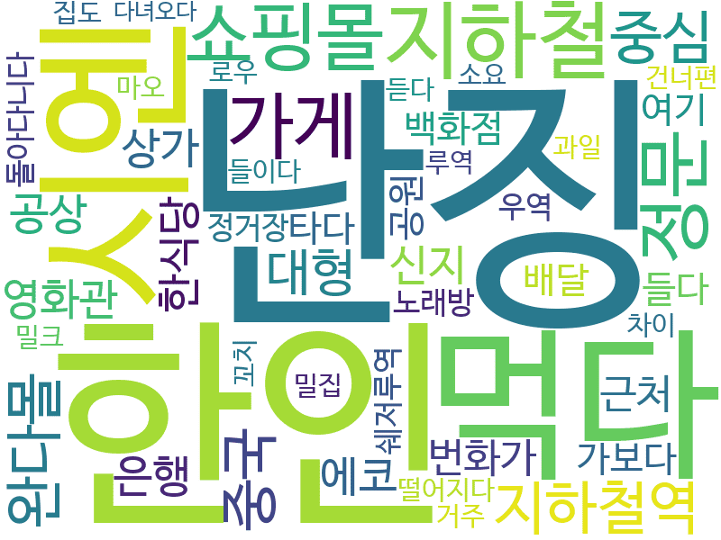 env_info-WordCloud