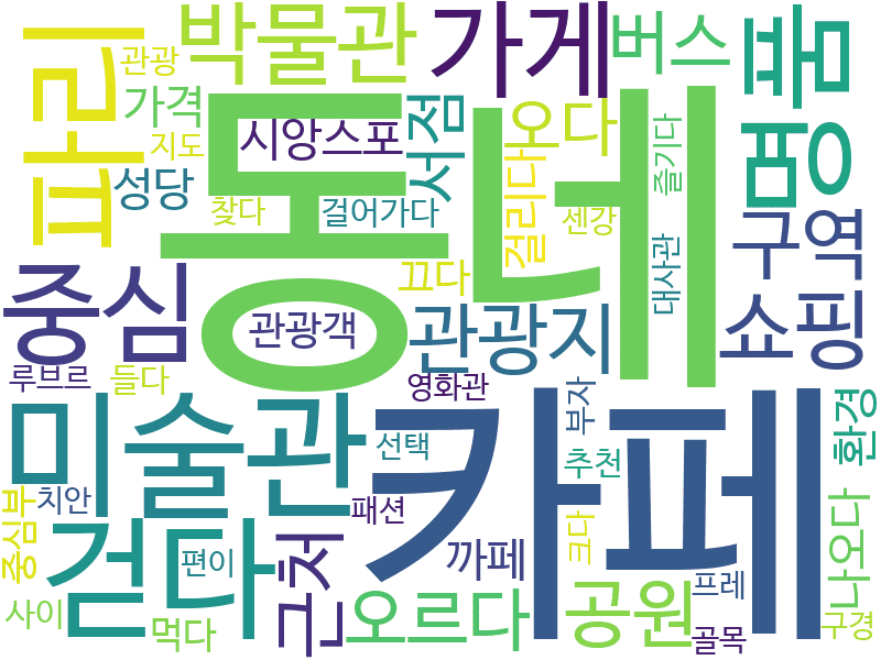 env_info-WordCloud