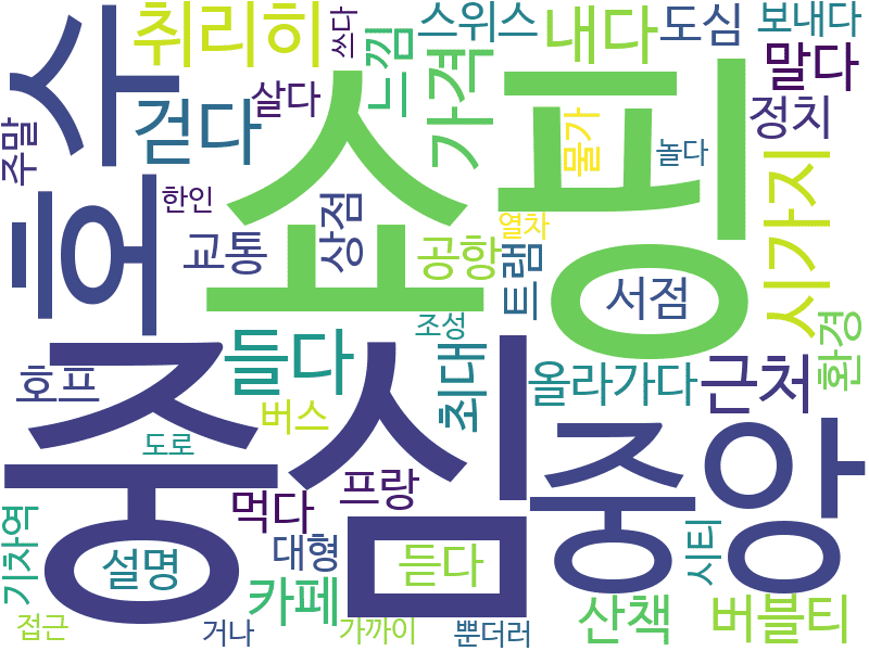 env_info-WordCloud