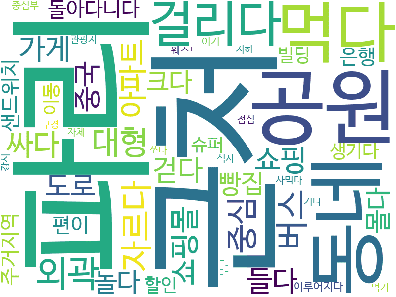 env_info-WordCloud