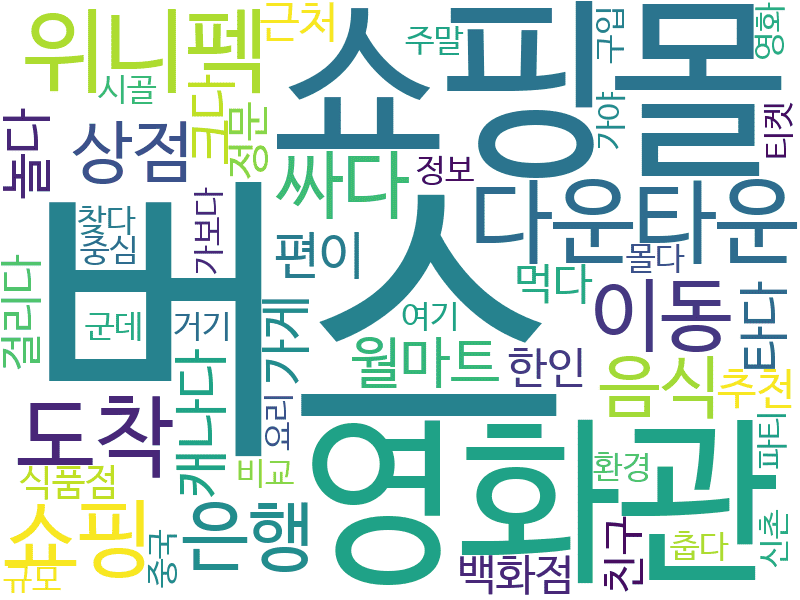 env_info-WordCloud