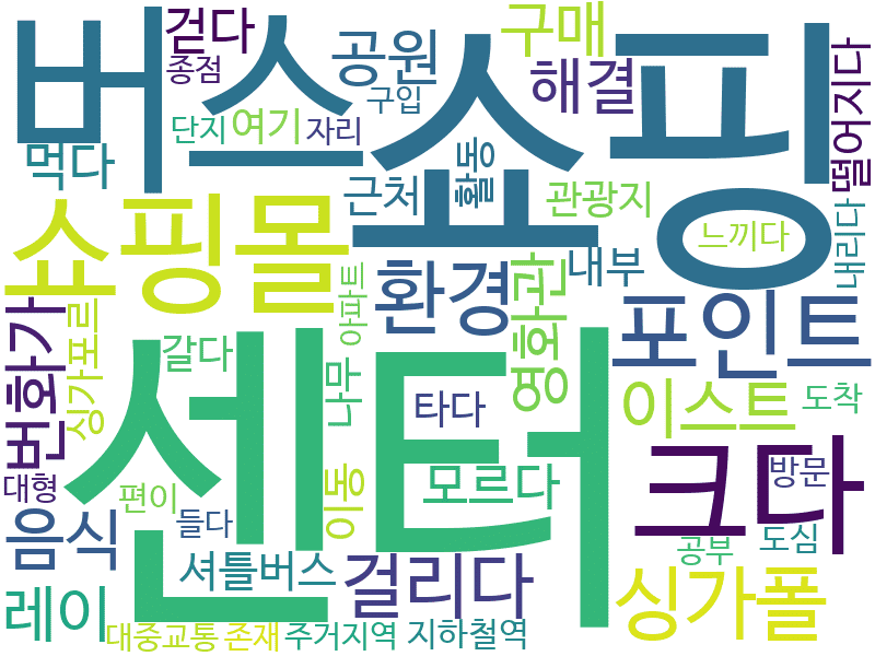 env_info-WordCloud