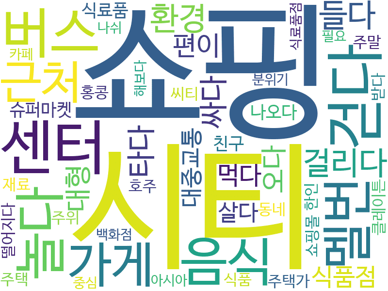env_info-WordCloud
