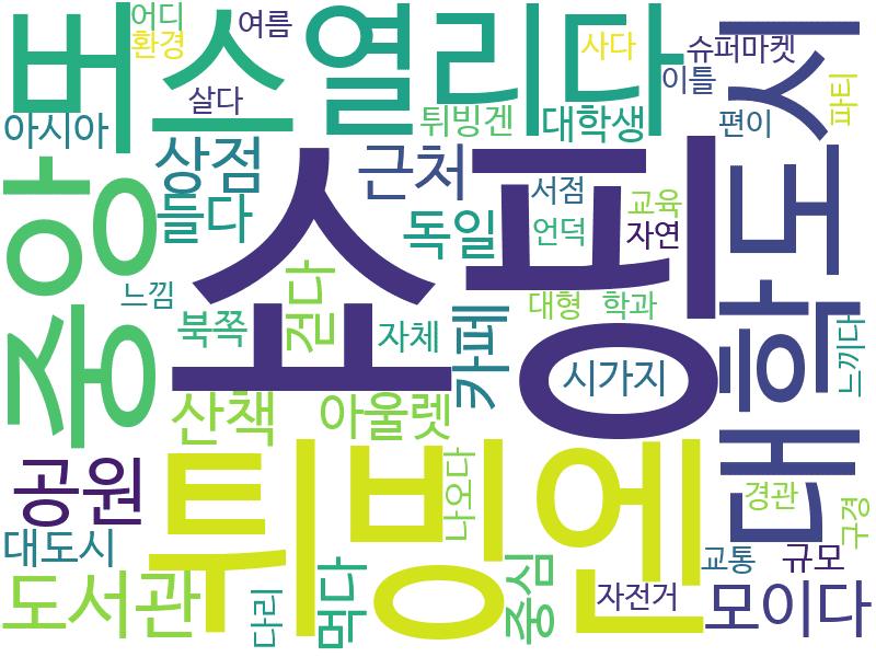 env_info-WordCloud