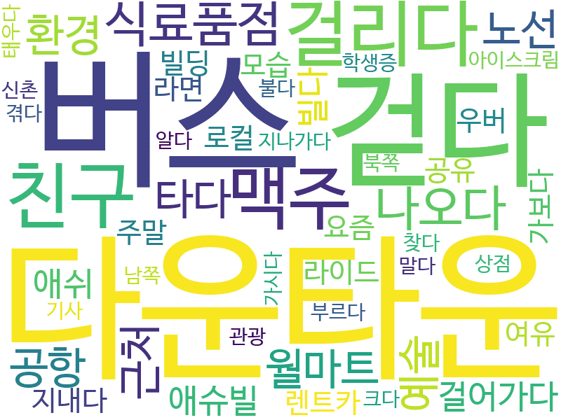 env_info-WordCloud