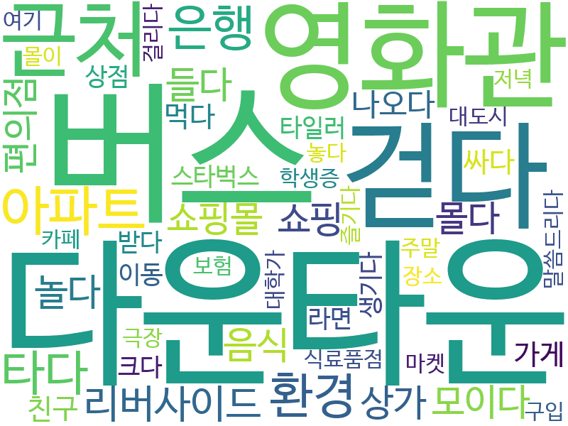 env_info-WordCloud
