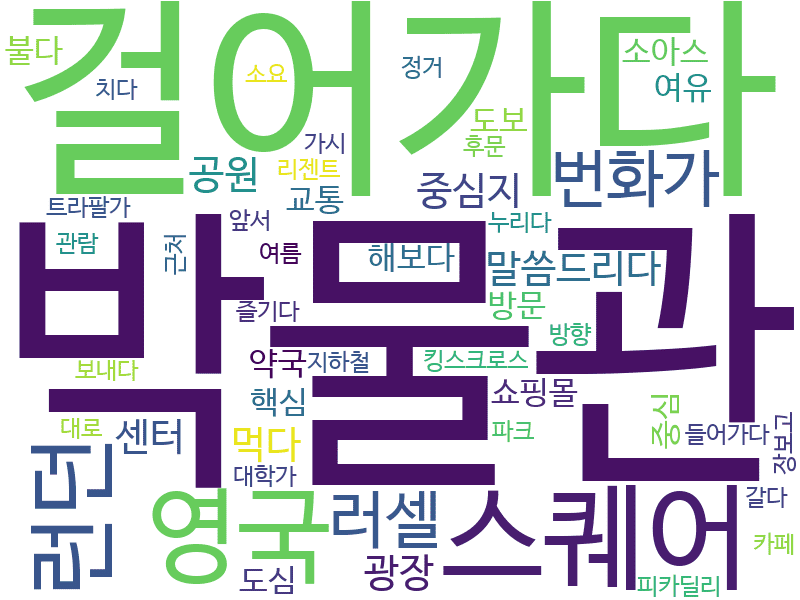 env_info-WordCloud