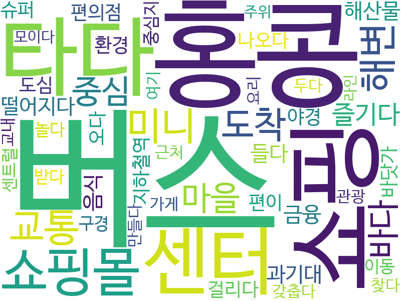 env_info-WordCloud
