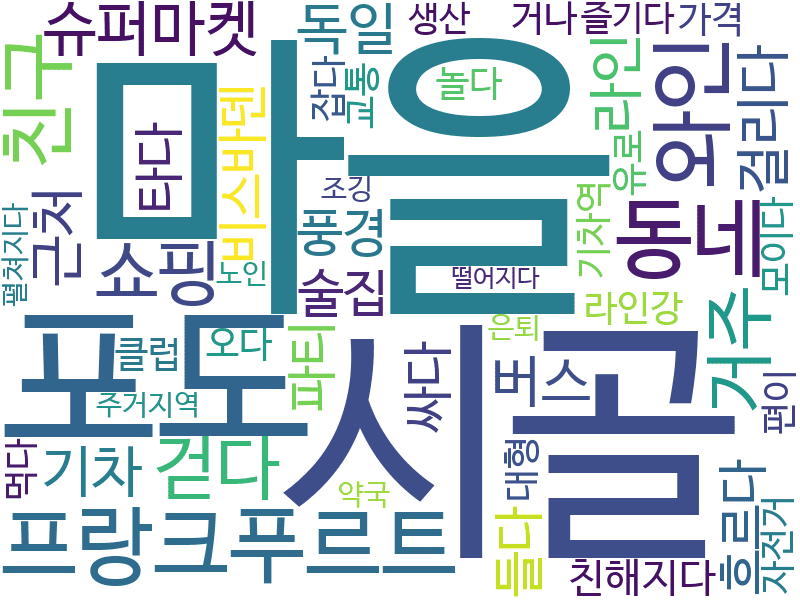 env_info-WordCloud