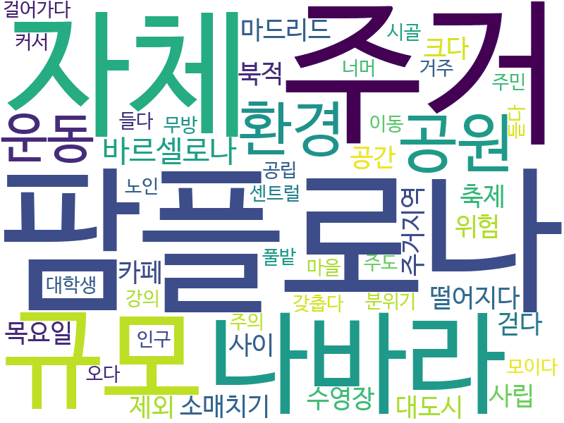 env_info-WordCloud