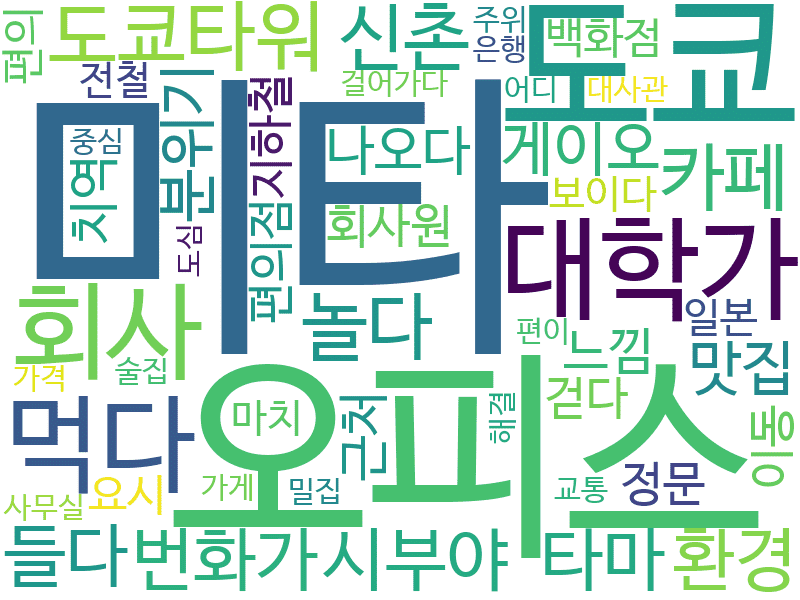 env_info-WordCloud