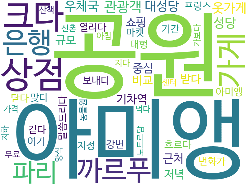 env_info-WordCloud