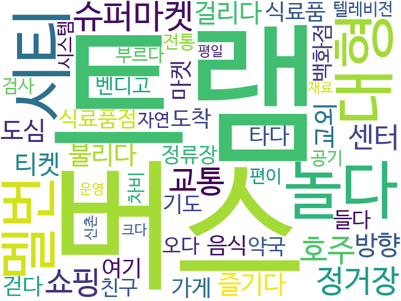 env_info-WordCloud