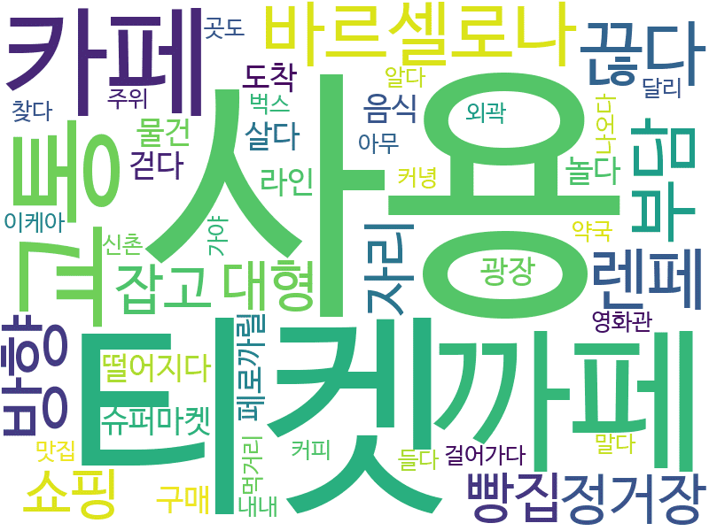 env_info-WordCloud