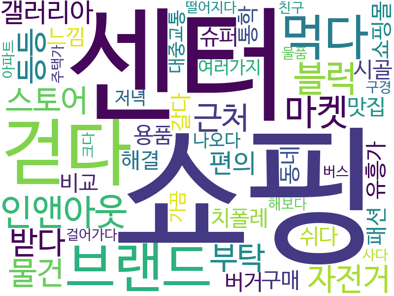 env_info-WordCloud