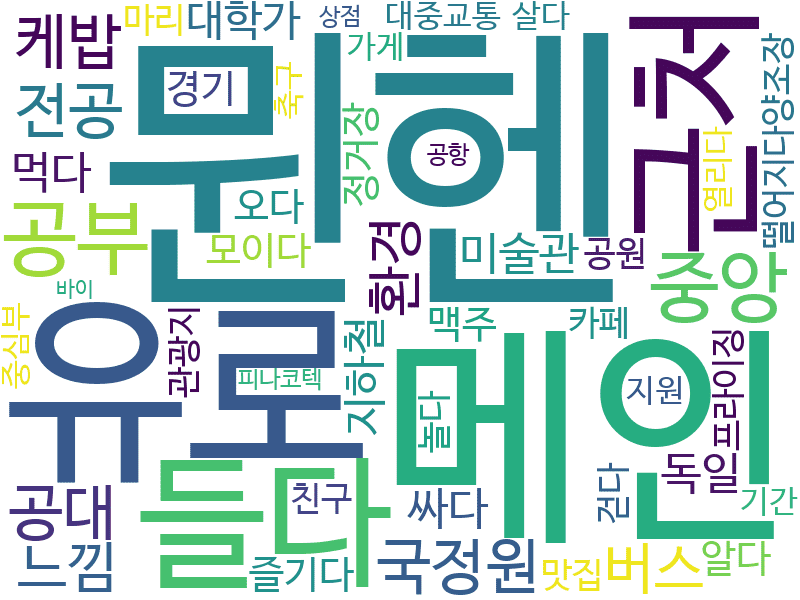 env_info-WordCloud