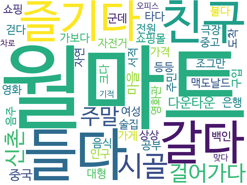 env_info-WordCloud