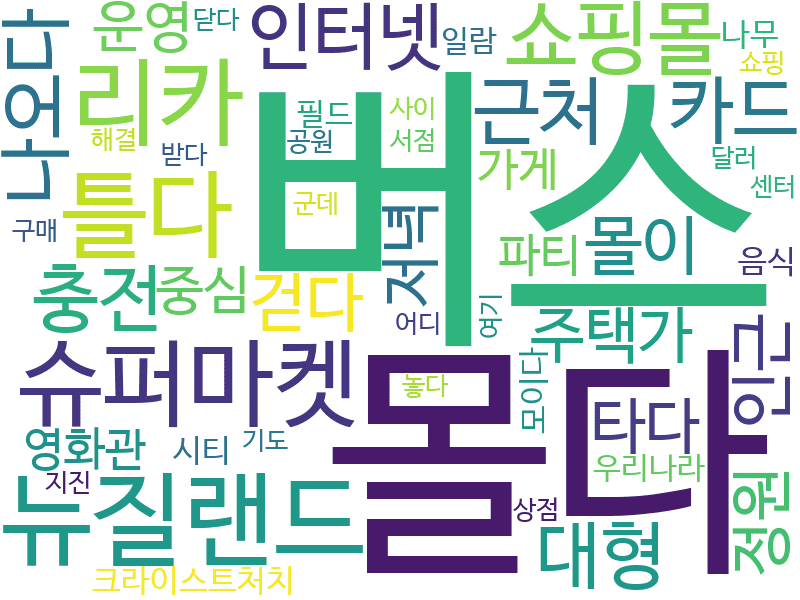 env_info-WordCloud
