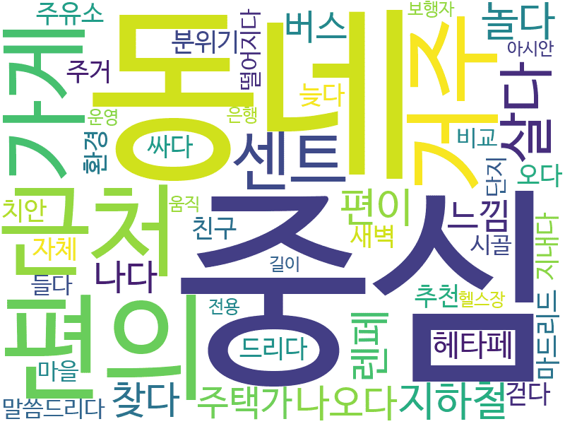 env_info-WordCloud