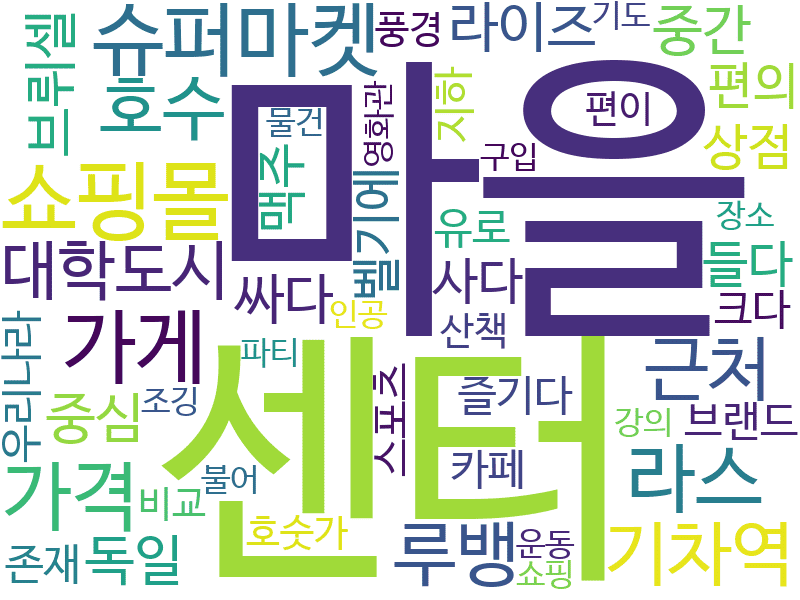 env_info-WordCloud