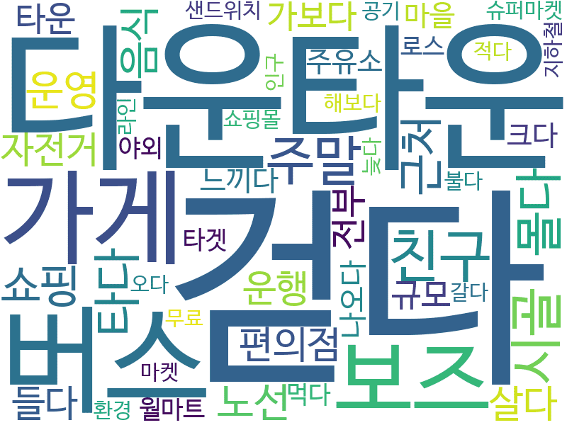 env_info-WordCloud