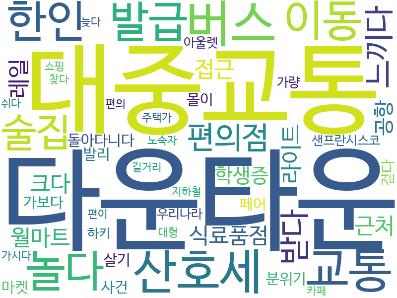 env_info-WordCloud
