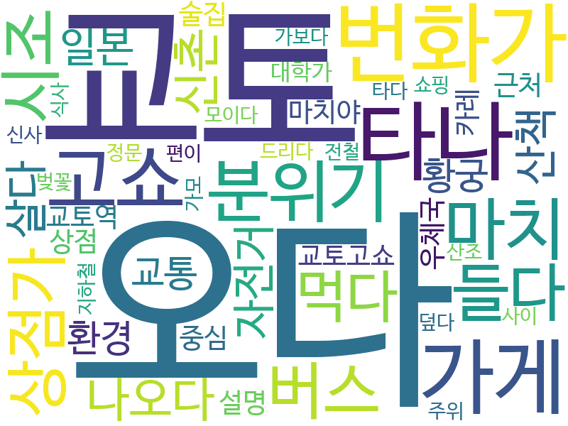 env_info-WordCloud