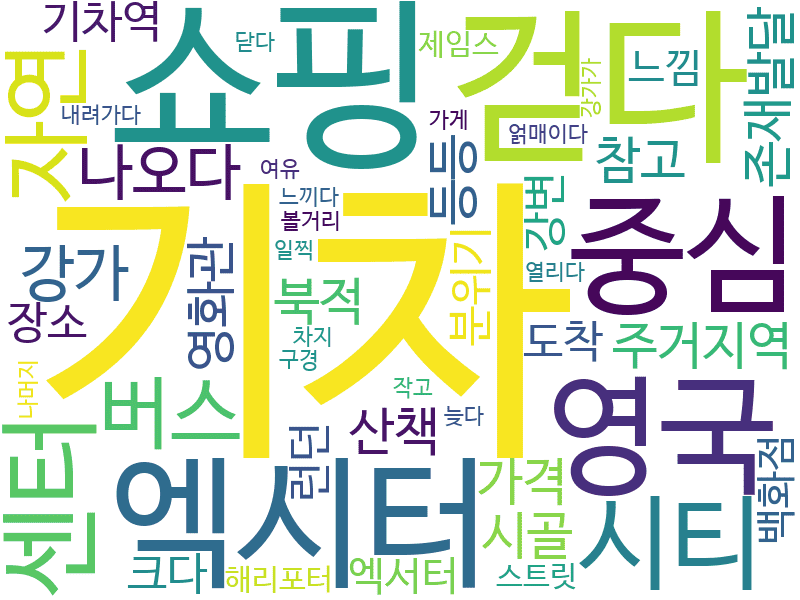 env_info-WordCloud