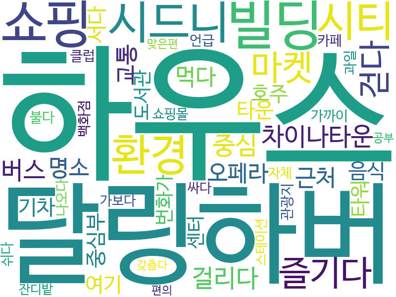 env_info-WordCloud