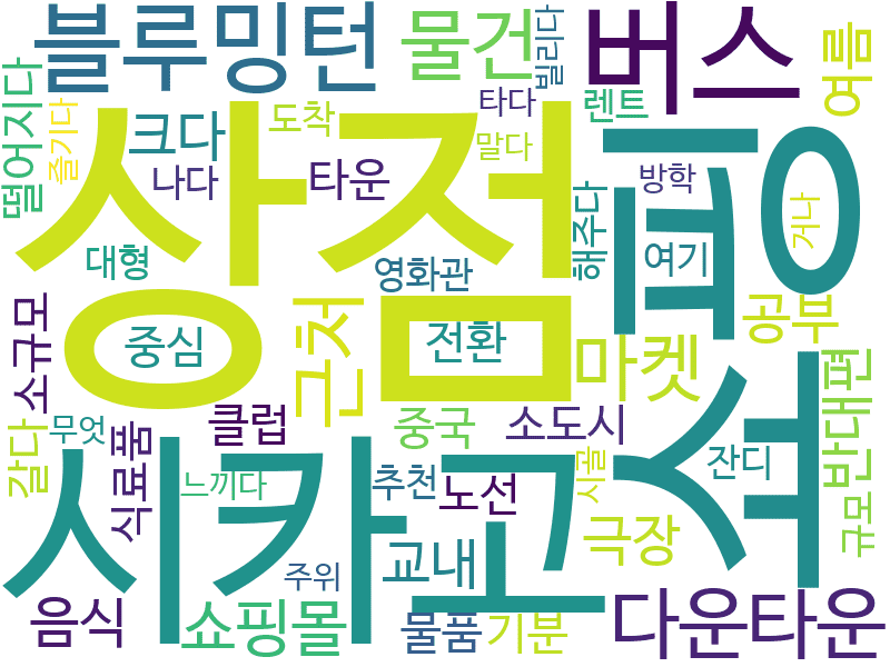 env_info-WordCloud