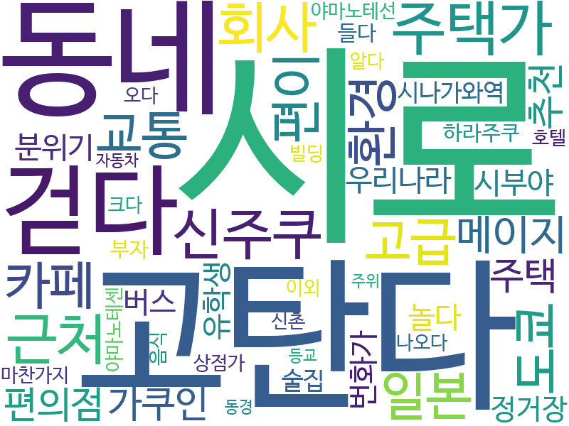 env_info-WordCloud