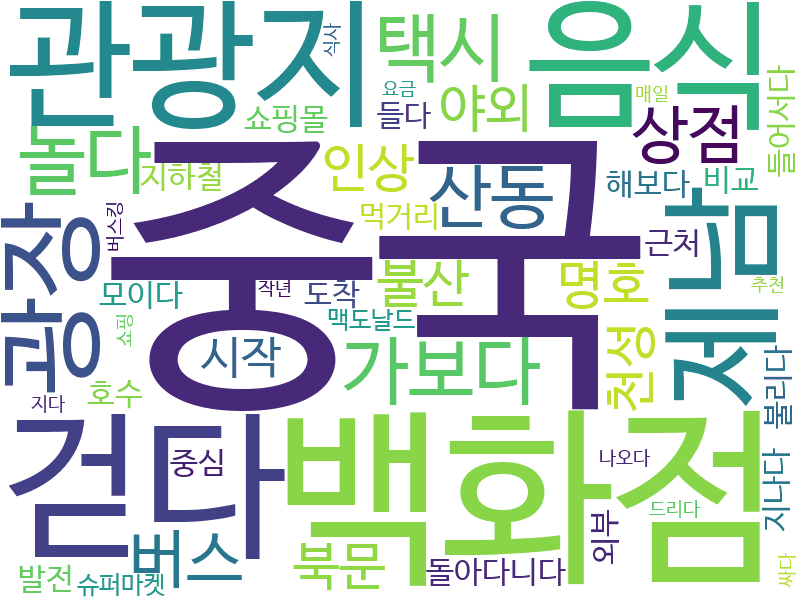 env_info-WordCloud