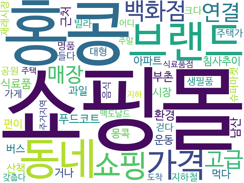 env_info-WordCloud